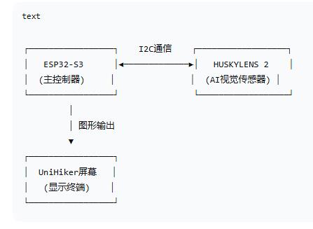 【花雕动手做】AI视觉传感器二哈识图2之识别二维码数据图1
