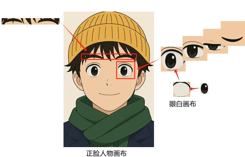 一双跟随你转动的大眼睛图15