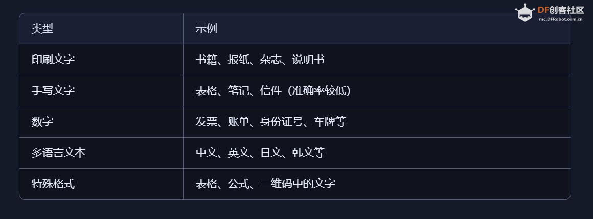 【花雕动手做】AI 视觉传感器二哈识图2之识别文字数据图1
