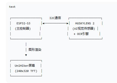 【花雕动手做】AI 视觉传感器二哈识图2之识别文字数据图1