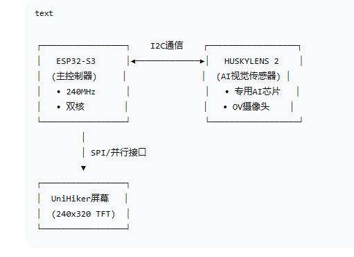 【花雕动手做】AI 视觉传感器二哈识图2之识别车牌数据图1