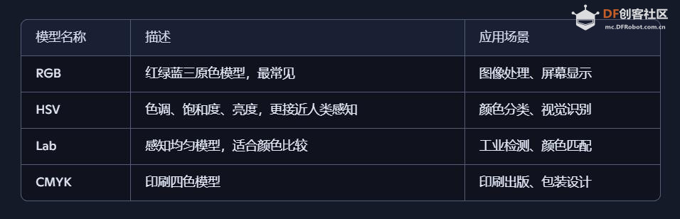 【花雕动手做】AI 视觉传感器二哈识图2之识别颜色数据图2