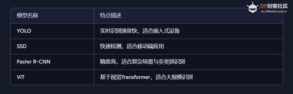 【花雕动手做】AI 视觉传感器二哈识图2之识别物体数据图2