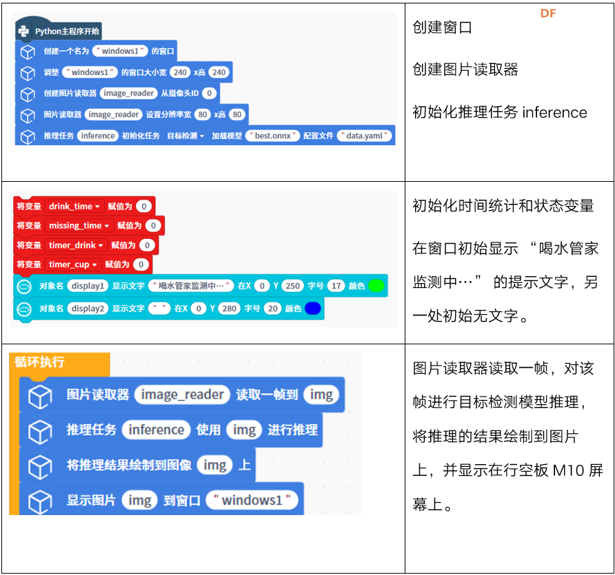 Mind+模型训练工具·目标检测任务：喝水管家图20