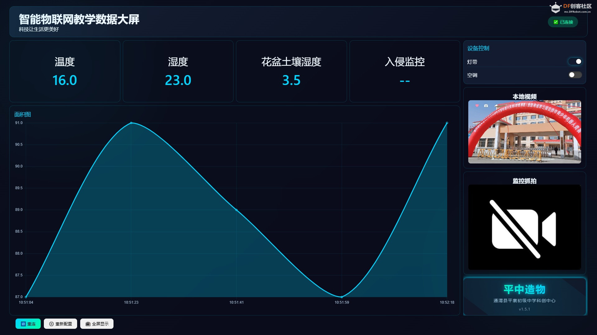 为新版Mind+做了一个可视化数据大屏图3