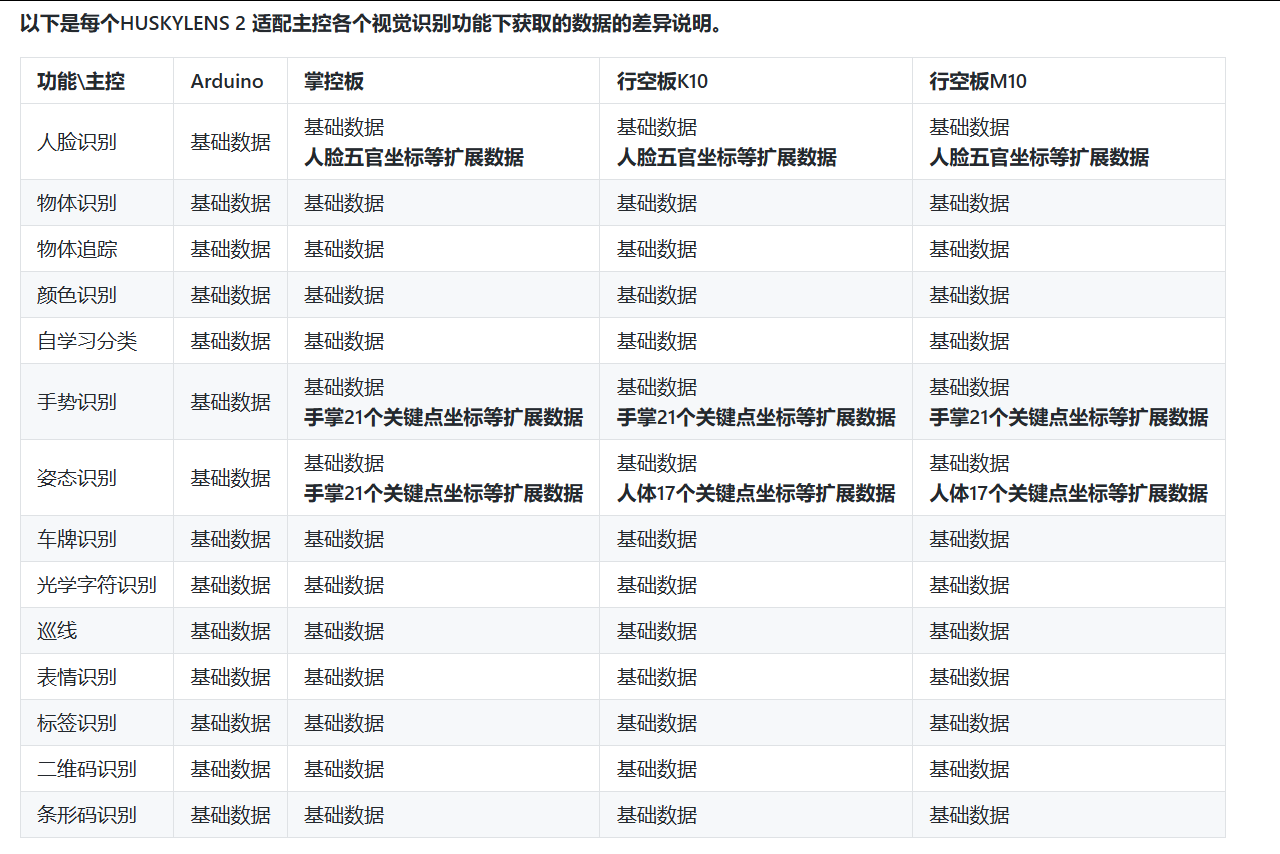 二哈识图2和Arduino Uno制作简单手势控制云台图16