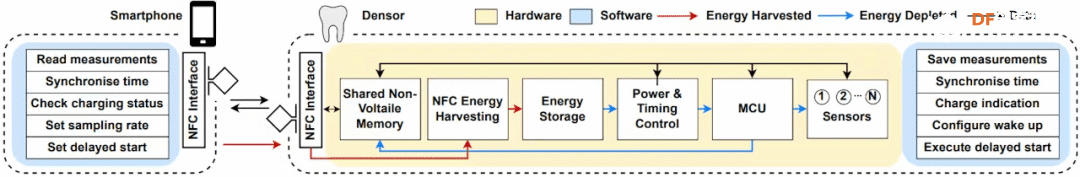 让软体机器人真正“脱绳”运行、智能牙套、防***智...图4