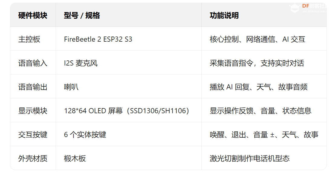 小智 AI 电话：为独居老人搭建温暖的语音陪伴桥梁图1
