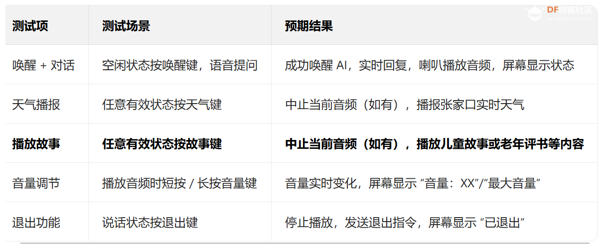 小智 AI 电话：为独居老人搭建温暖的语音陪伴桥梁图2