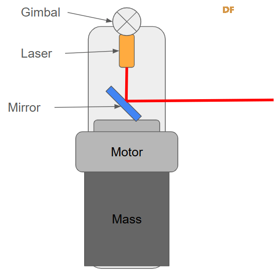 自制缩小版 R2-D2 机器人、DIY 工业级紫外线表面探伤流...图13
