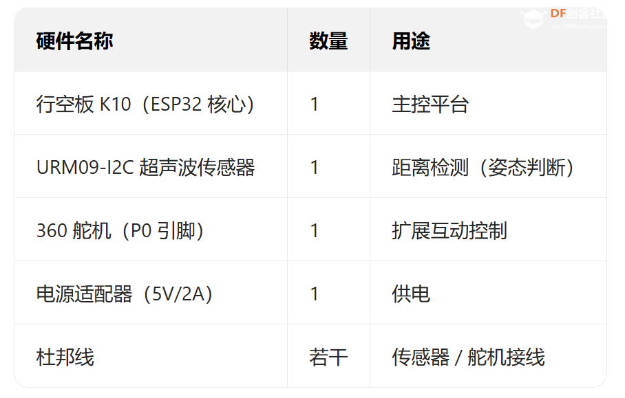 行空板k10小智物联——学习状态辅助机（撰写中）图1