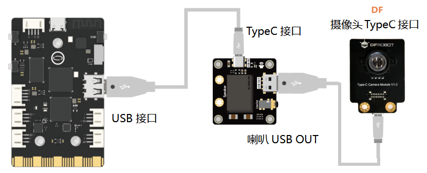 关于行空板M10配套的USB摄像头和喇叭更新说明图5