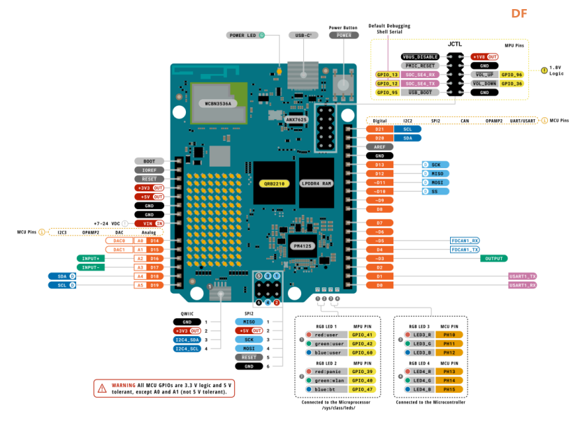 Arduino UNO Q 之“马到成功”图1