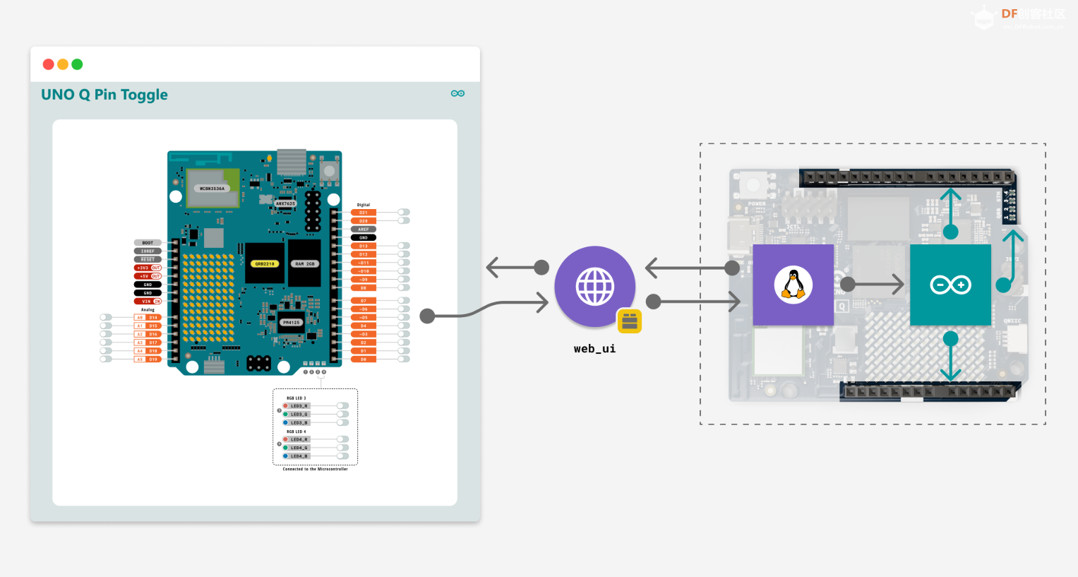 Arduino UNO Q 之“马到成功”图6