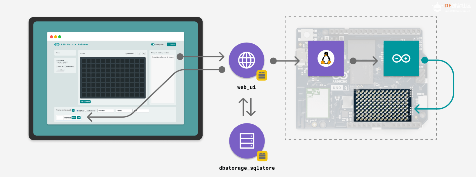 Arduino UNO Q 之“马到成功”图11