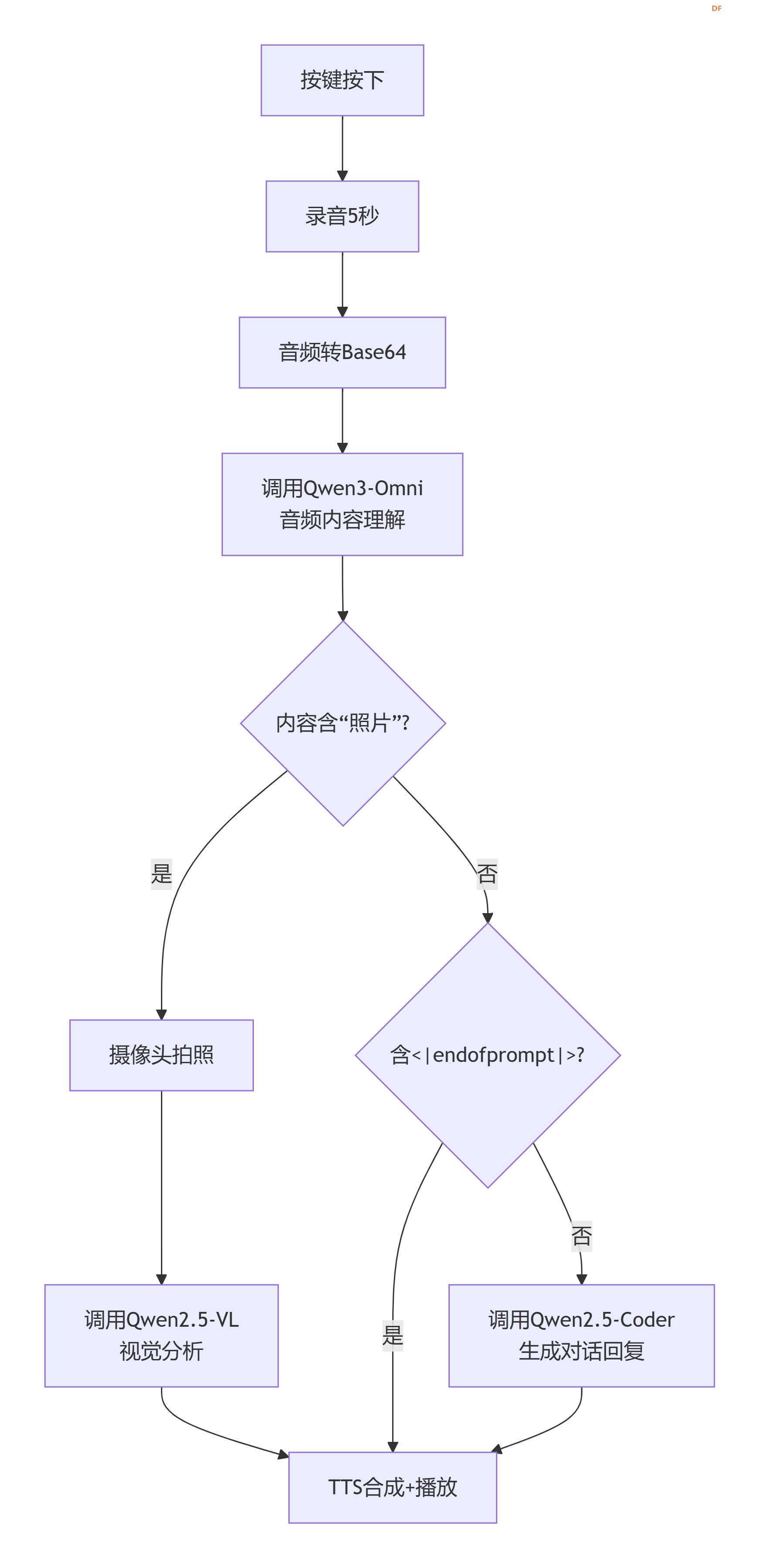 行空板M10 + 硅基流动：打造语音触发的多模态交互小助手图2
