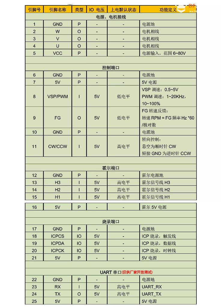 【花雕动手做】6.5寸轮毂电机之80V1600W有霍尔大功率模块图2
