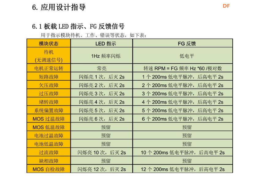 【花雕动手做】6.5寸轮毂电机之80V1600W有霍尔大功率模块图1