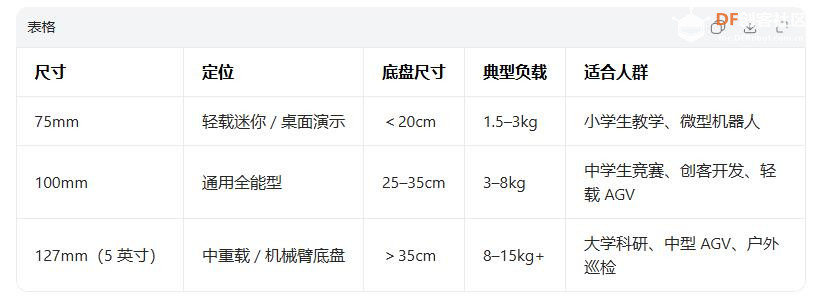 【花雕动手做】适合机器人底盘的三种铝合金麦克纳姆轮图6