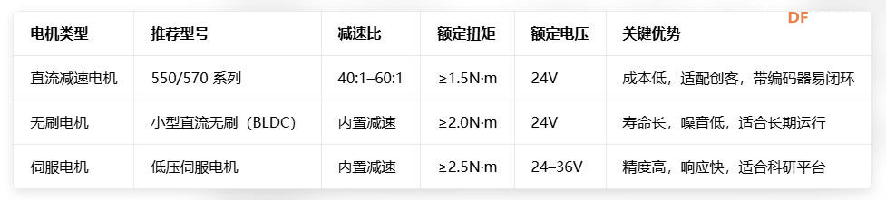 【花雕动手做】适合机器人底盘的三种铝合金麦克纳姆轮图5