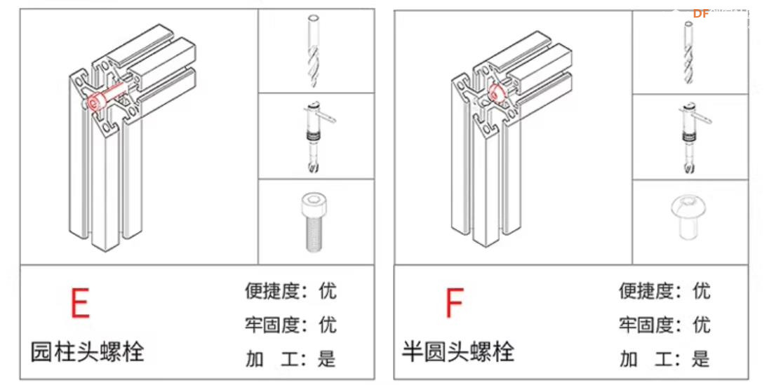 【花雕动手做】铝型材：20 种连接从零搭建机器人底盘图1