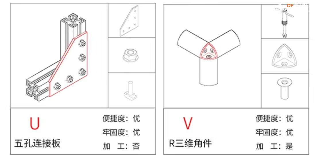 【花雕动手做】铝型材：20 种连接从零搭建机器人底盘图11