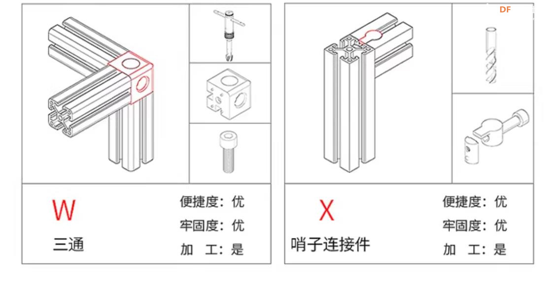 【花雕动手做】铝型材：20 种连接从零搭建机器人底盘图12