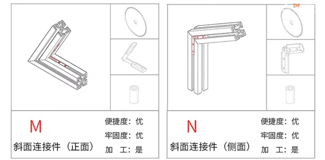 【花雕动手做】铝型材：20 种连接从零搭建机器人底盘图7