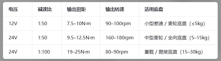 【花雕动手做】拆解机器人底盘 3630 无刷行星减速电机图2