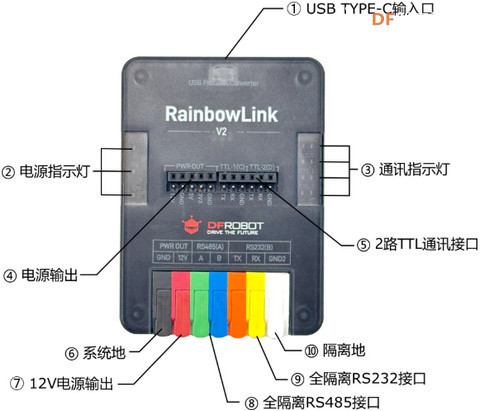 【RainbowLink-V2】介绍、驱动安安装、通信测试图6