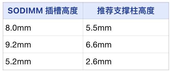 LattePanda MU载板设计指南图3