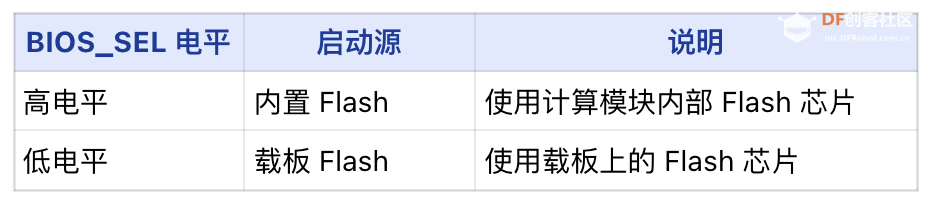 LattePanda MU载板设计指南图9