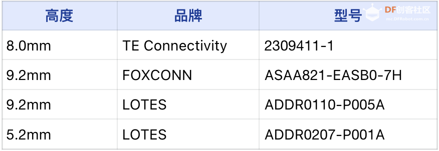 LattePanda MU载板设计指南图1