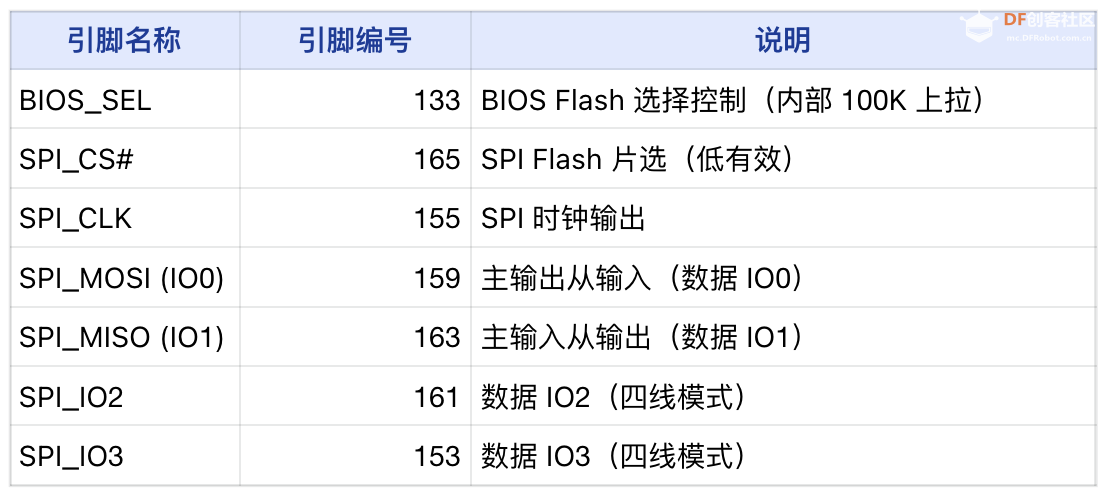 LattePanda MU载板设计指南图8