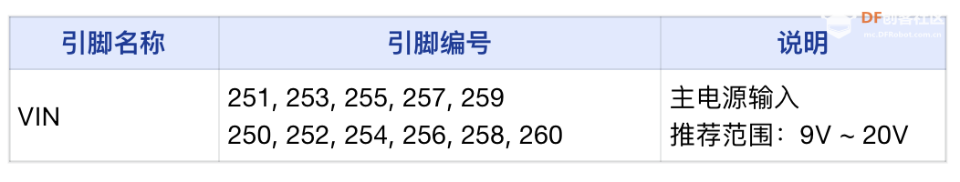 LattePanda MU载板设计指南图6