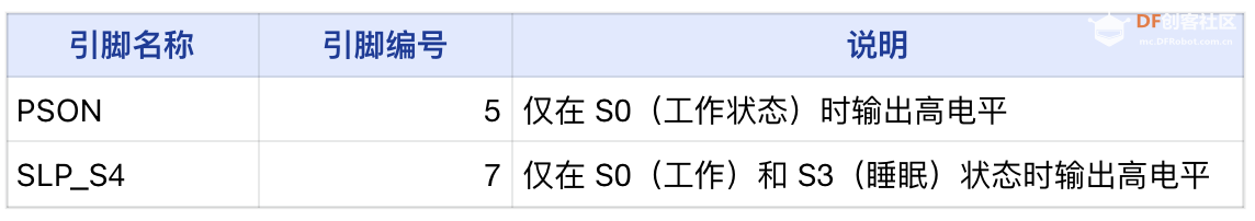 LattePanda MU载板设计指南图14