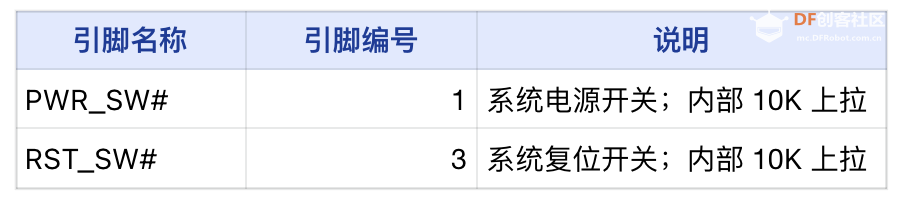 LattePanda MU载板设计指南图16