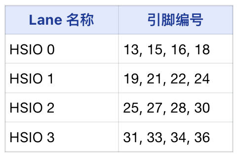 LattePanda MU载板设计指南图24