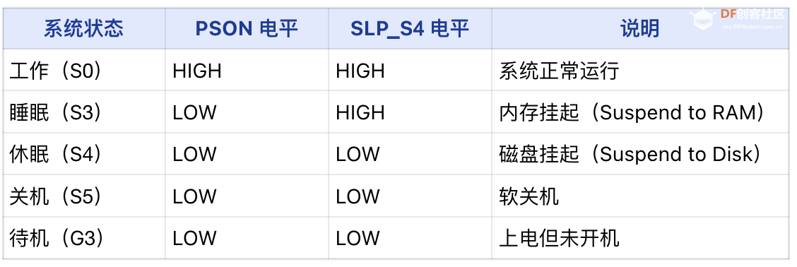 LattePanda MU载板设计指南图15