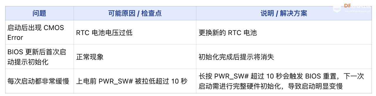 LattePanda MU载板设计指南图17