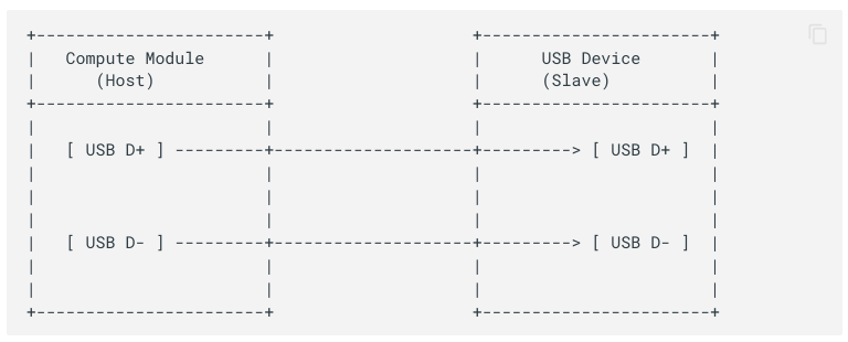 LattePanda MU载板设计指南图20