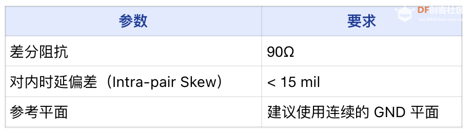 LattePanda MU载板设计指南图21
