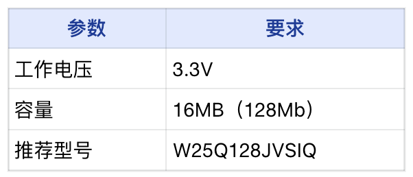 LattePanda MU载板设计指南图11