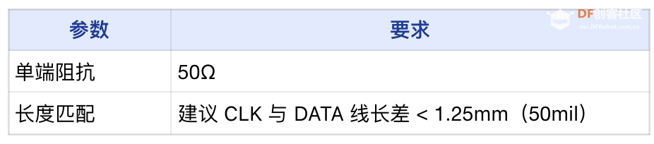 LattePanda MU载板设计指南图13