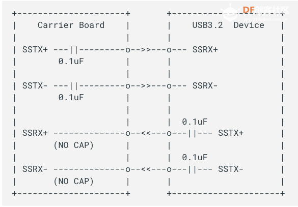 LattePanda MU载板设计指南图25