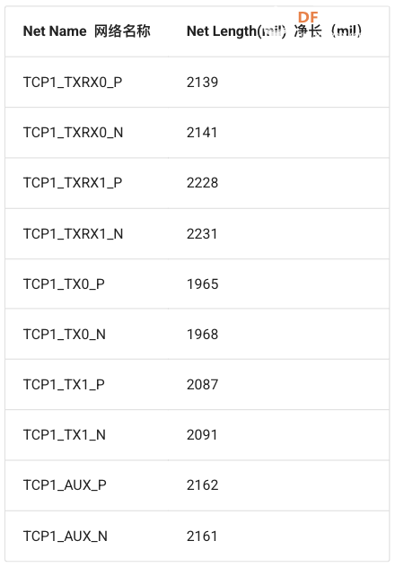 LattePanda MU载板设计指南图34