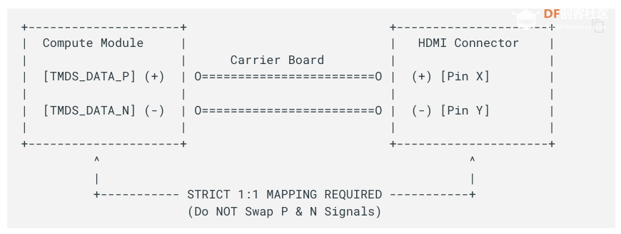 LattePanda MU载板设计指南图29