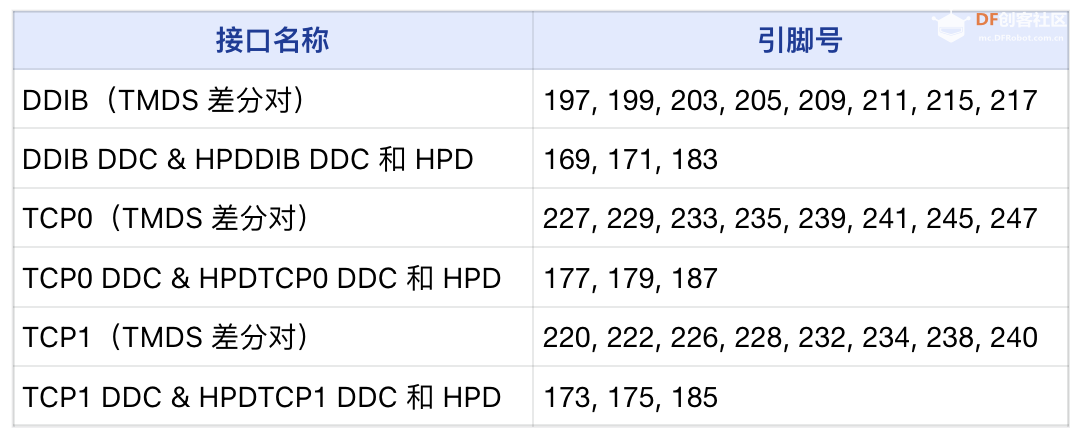 LattePanda MU载板设计指南图28