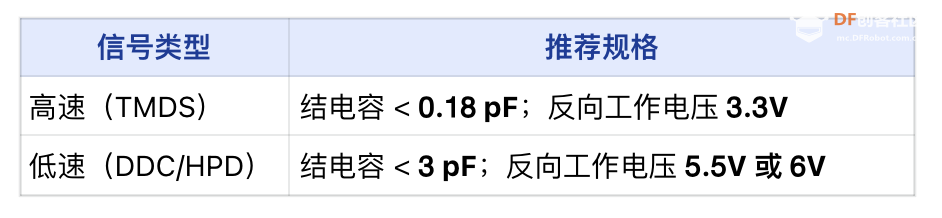 LattePanda MU载板设计指南图31