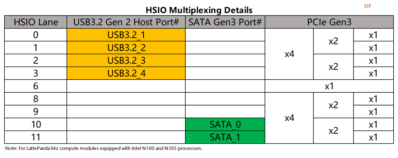LattePanda MU载板设计指南图36